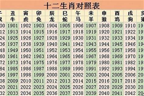 属马2023年几岁|属马的年份有哪些 属马的年份及年龄对照表